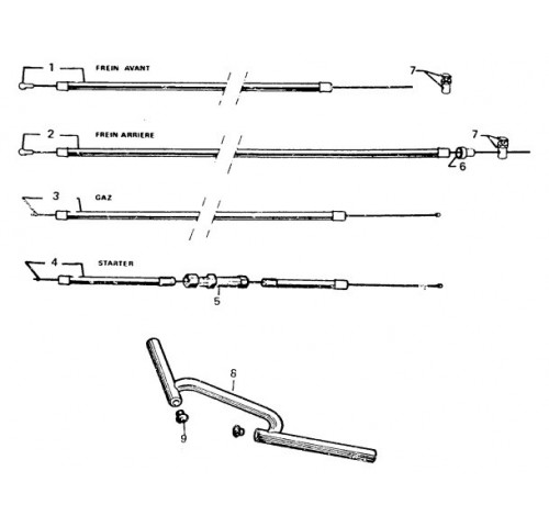  COMMANDES GUIDON