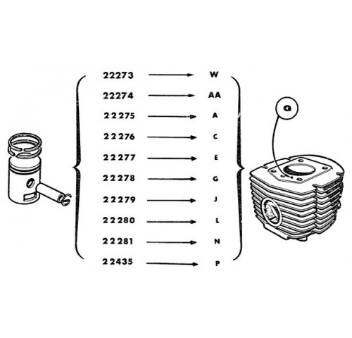 AJUSTEMENT CYLINDRE PISTON
