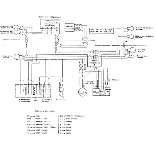 SCHEMA DE BRANCHEMENT 