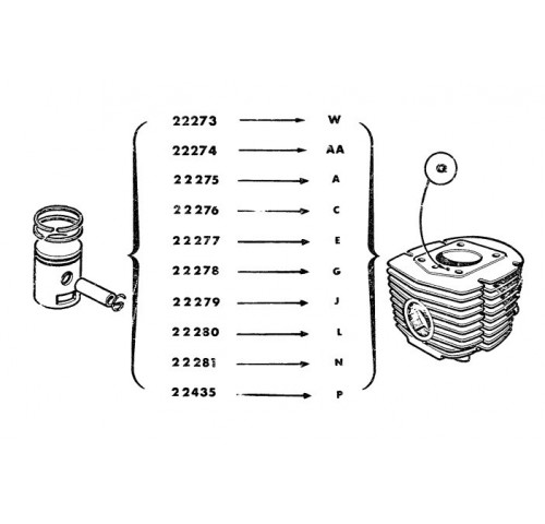 AJUSTEMENT CYLINDRE PISTON