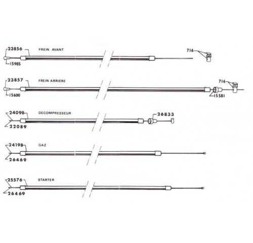 CABLES - COMMANDES