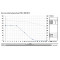Allumage PVL Minarelli AM6 Derbi Booster Nitro Digital Racing Rotor Interne