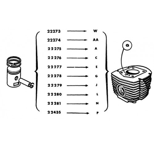 AJUSTEMENT CYLINDRE PISTON