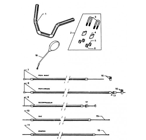 GUIDON - COMMANDES