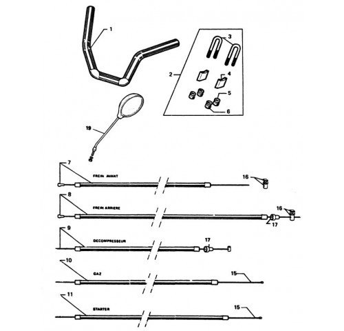 GUIDON - COMMANDES