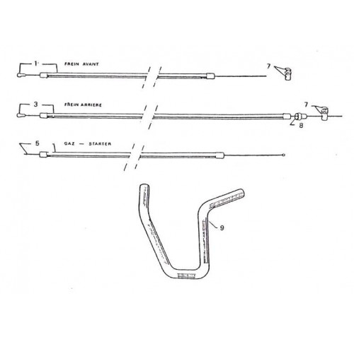 COMMANDES 