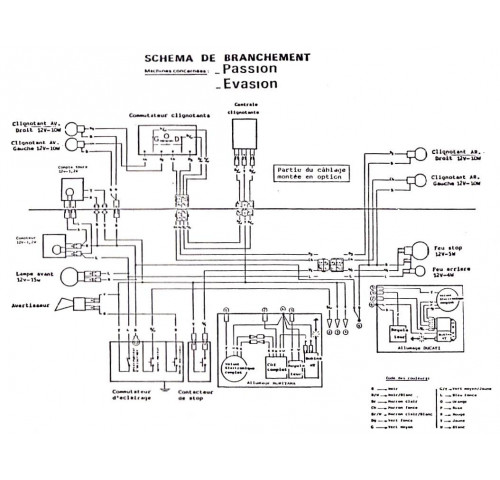 SCHEMA DE BRANCHEMENT 