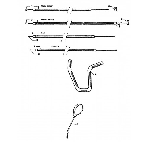 GUIDON - COMMANDES