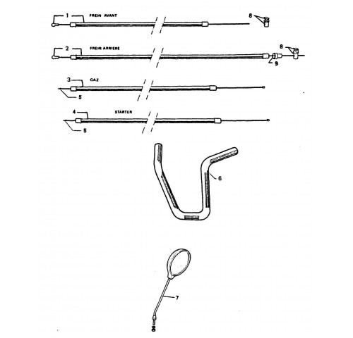 GUIDON - COMMANDES
