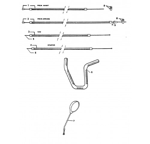 GUIDON - COMMANDES