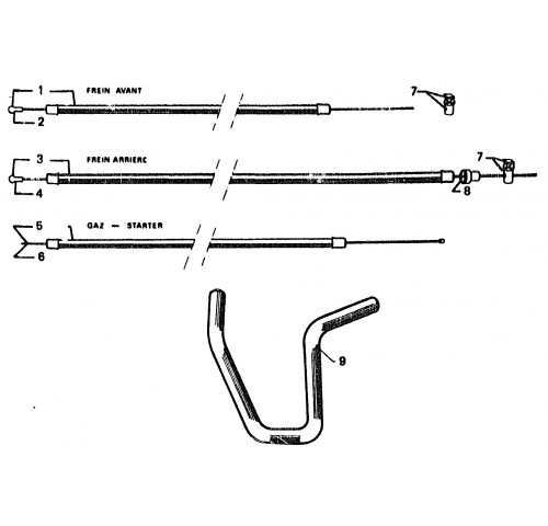 COMMANDES - GUIDON