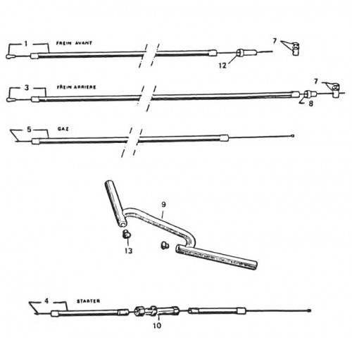 GUIDON - COMMANDES