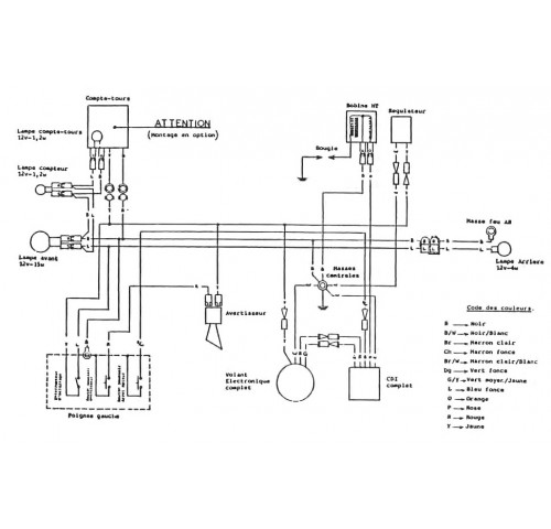 SCHEMA DE BRANCHEMENT