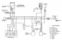 SCHEMA