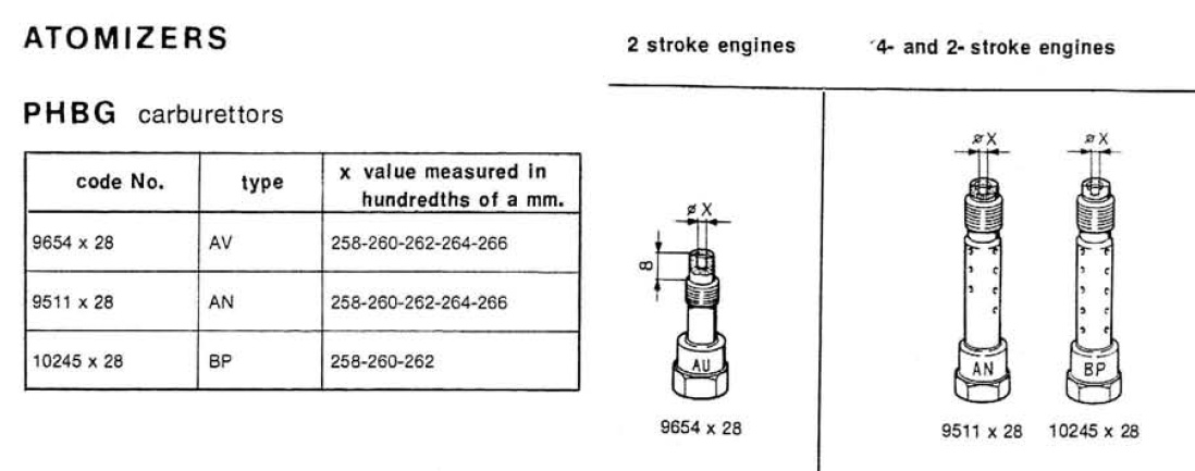 diffuseurs AU et AN width=